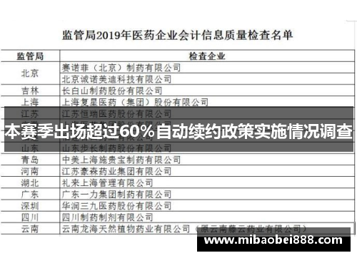 本赛季出场超过60％自动续约政策实施情况调查