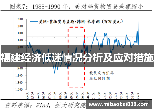 福建经济低迷情况分析及应对措施